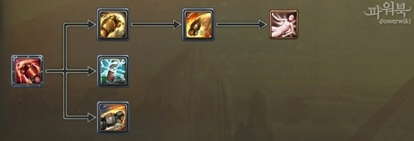 韩服永恒之塔4.5机甲星连续技官方详解