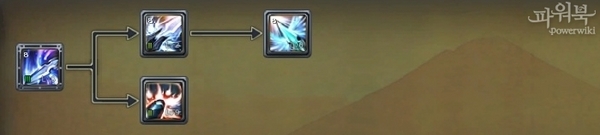 韩服永恒之塔4.5机甲星连续技官方详解