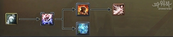 韩服永恒之塔4.5机甲星连续技官方详解