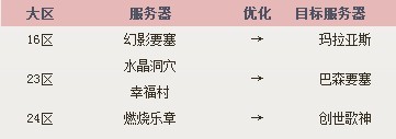 16、23、24服务器优化升级 9月2日开启