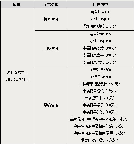 16、23、24服务器优化升级 9月2日开启
