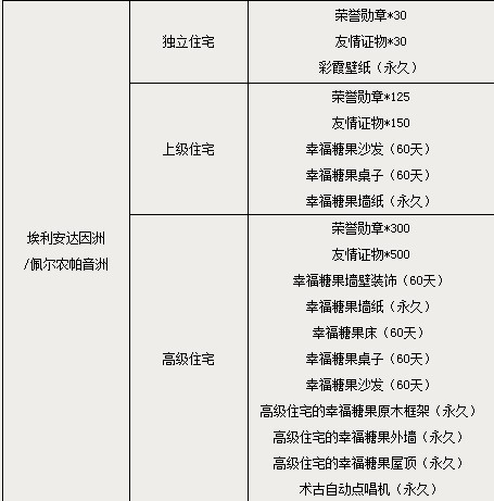16、23、24服务器优化升级 9月2日开启
