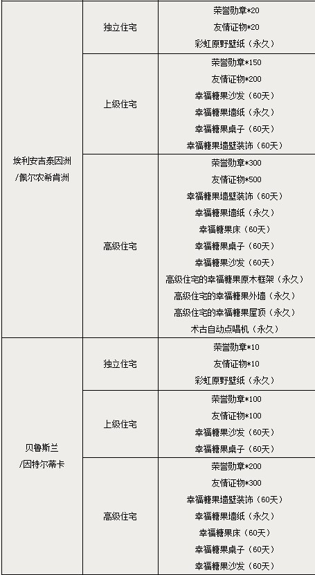 16、23、24服务器优化升级 9月2日开启