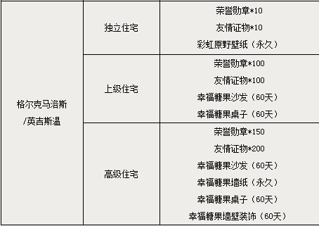 16、23、24服务器优化升级 9月2日开启