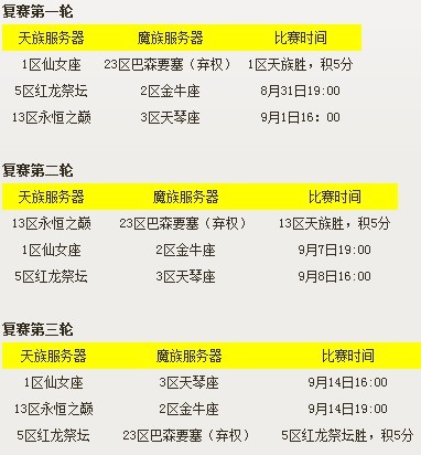 永恒之塔第3届跨服要塞战复赛调整公告