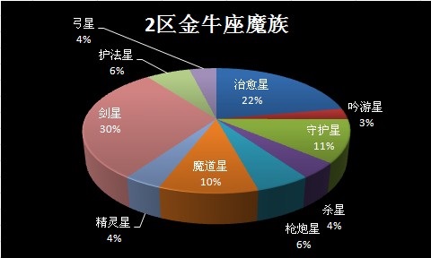 永恒第三届跨服要塞战复赛8月31日战报