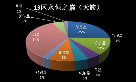 第三届跨服要塞战 复赛首轮9月1日战报