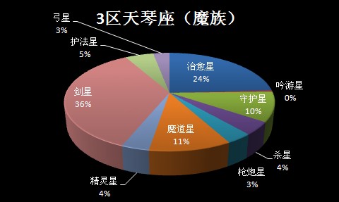 第三届跨服要塞战 复赛首轮9月1日战报