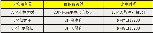 第三届跨服要塞战 复赛首轮9月1日战报
