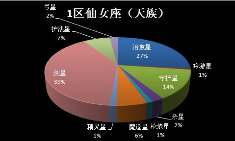 第三届跨服要塞 复赛第二轮9月7日战报