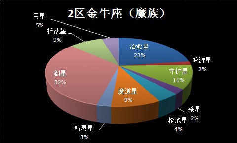 第三届跨服要塞 复赛第二轮9月7日战报