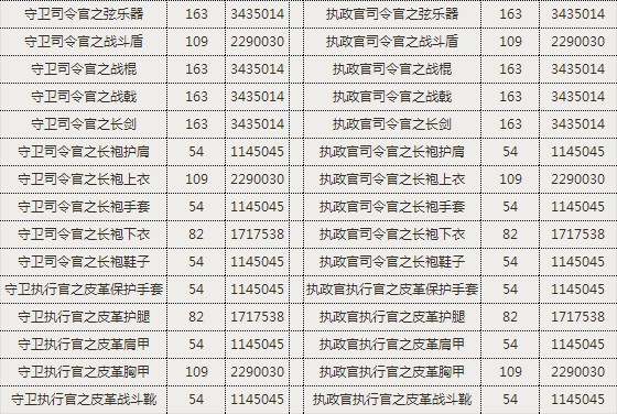黑金回馈行动 司令官套装最高返还50%