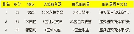 9月23日早上八点全区全服维护安排通知