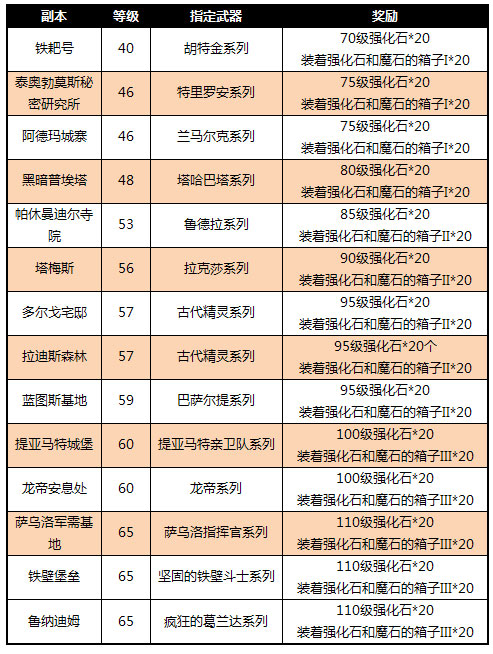 王者归来新服 三界争雄竞逐新服第一人