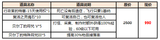 新手福利 十月光速升级双倍经验低价购