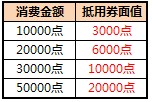 十一阅兵 警卫兵直降万点消费满额送券