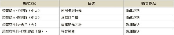 国服4.5**甲欧比斯转荣誉点官方说明