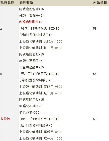 圣诞闪钻礼包好礼来袭 送高级传统服装