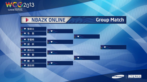 NBA2KOL个人项目分组