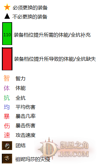 1.07无吸血黑人魔法师6档综合配装攻略