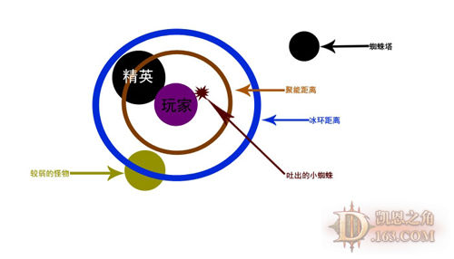 图文并茂：成型剑法的3种流派玩法