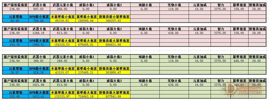 无尽的红绿之争:论推熊巫医宝石选择