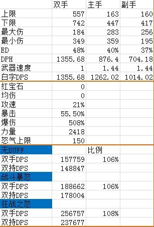 数据流的呼唤:野蛮人DPS进阶教程