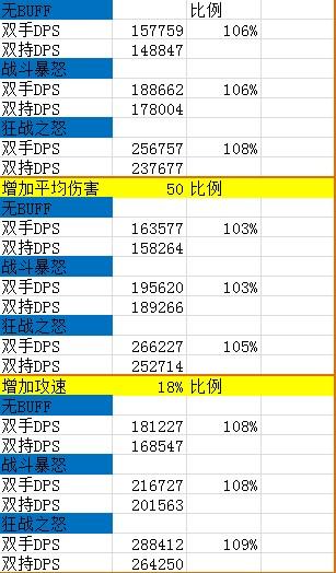 数据流的呼唤:野蛮人DPS进阶教程