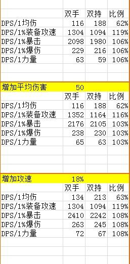 数据流的呼唤:野蛮人DPS进阶教程