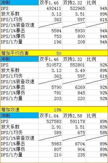 数据流的呼唤:野蛮人DPS进阶教程