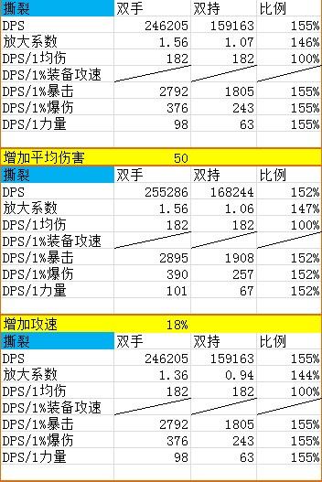 数据流的呼唤:野蛮人DPS进阶教程