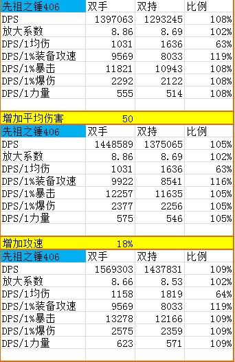 数据流的呼唤:野蛮人DPS进阶教程