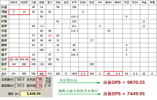 武僧神奇的“致盲”双持伤害的公式