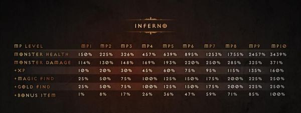 新旧版组队怪物血量对比：四人更有效率