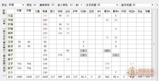 引路明灯：武僧配装综合攻略