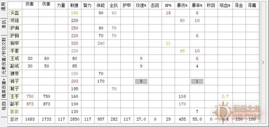 引路明灯：武僧配装综合攻略