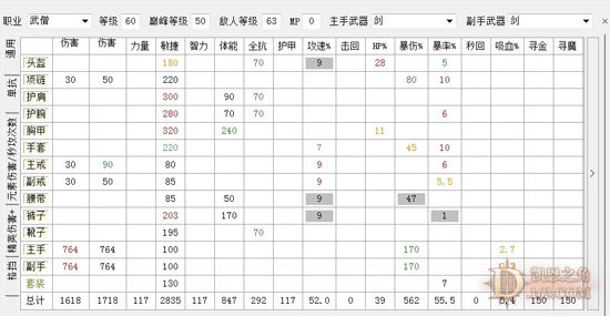 引路明灯：武僧配装综合攻略