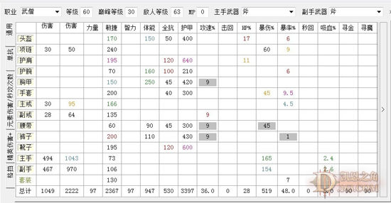 引路明灯：武僧配装综合攻略