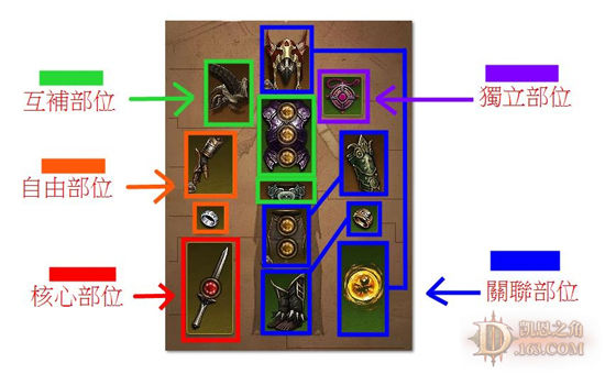 小刀刚正面：匕首魔法师配裝完全攻略