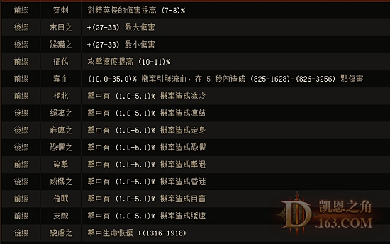 分享下武僧这一个月的配装经验