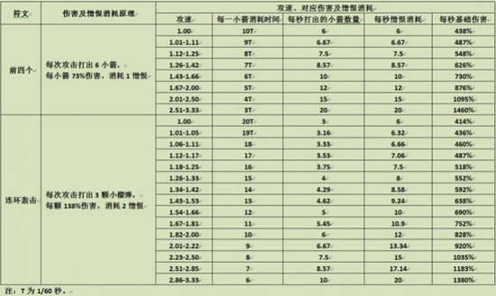 猎魔人憎恨戒律系统分析