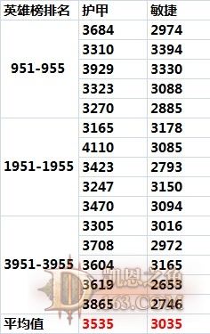 武僧洞烛先机和天人合一收益比较大PK
