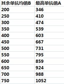 武僧洞烛先机和天人合一收益比较大PK