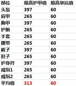 武僧洞烛先机和天人合一收益比较大PK