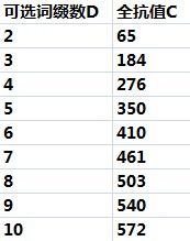 武僧洞烛先机和天人合一收益比较大PK