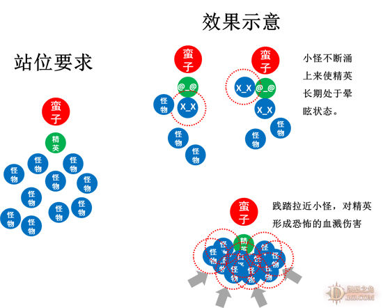 野蛮人血溅流挺进A2的战术细节