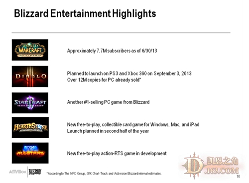 动视暴雪2013年二季度财报会议暴雪部分