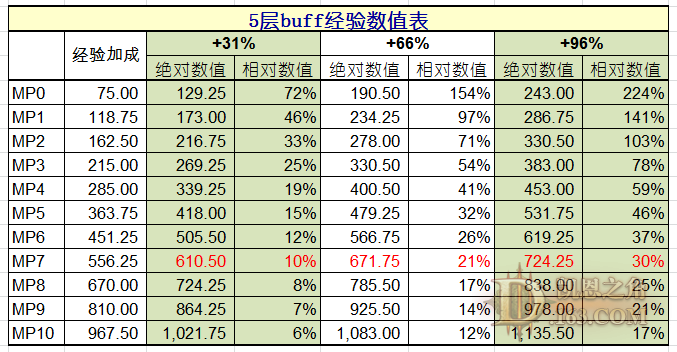 暗黑3