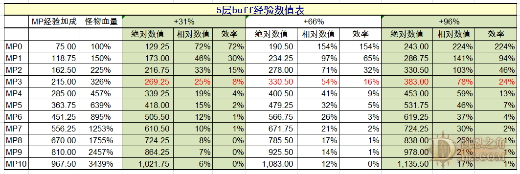 暗黑3