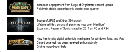 动视暴雪2013第三季度财报电话会速报